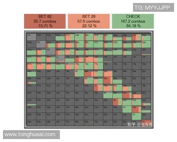 河牌超池下注策略解析:德扑之星中何时应果断出击赢取胜利 河牌超池下注策略解析:德扑之星中何时应果断出击赢取胜利
